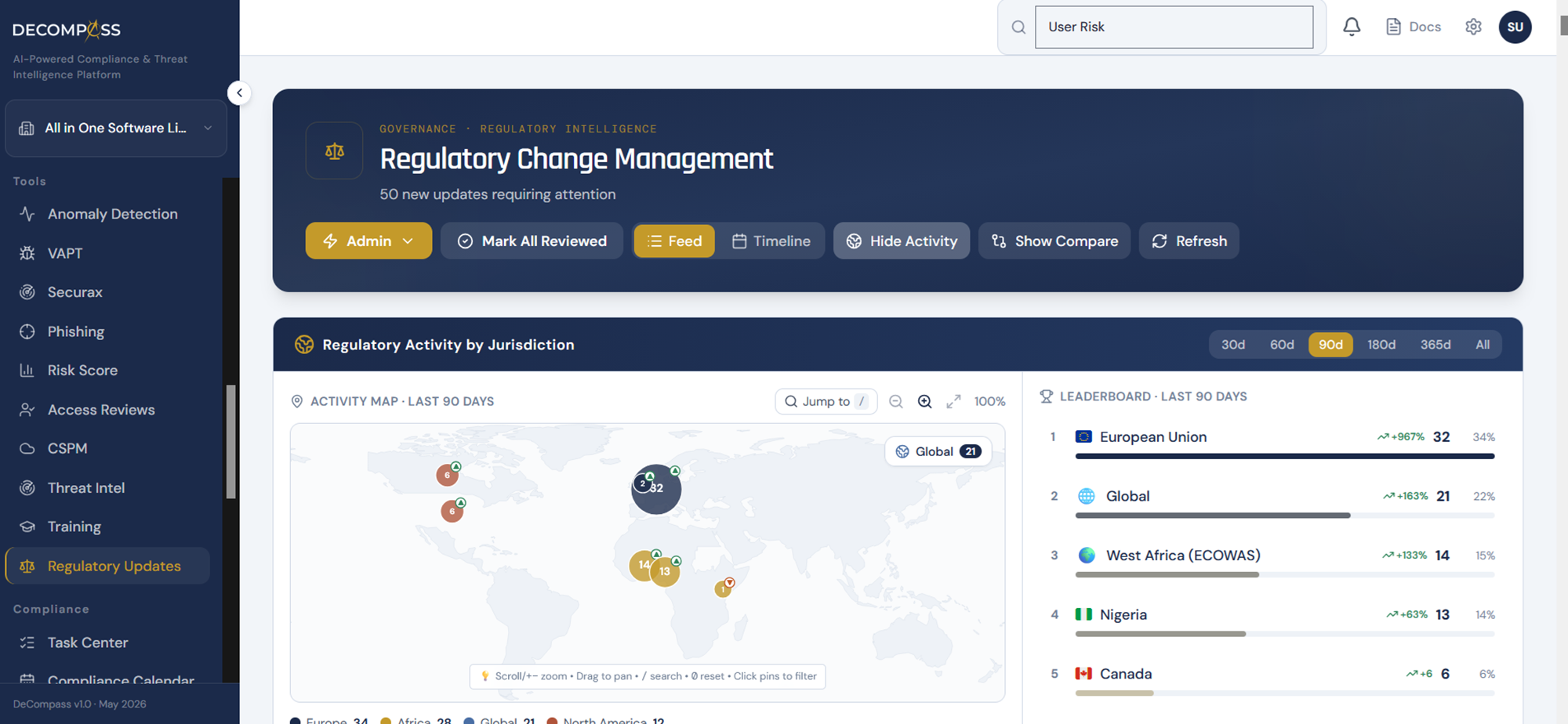 Regulatory Updates